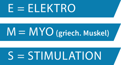 E = Elektro, M = myo, S = Stimulation